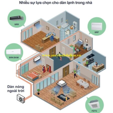 Hệ thống đa kết nối inverter – Máy lạnh Multi Mitsubishi Heavy