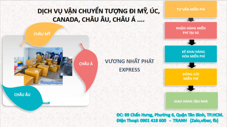 Gửi Tượng Đi Mỹ Uy Tín, Gửi Tượng Phật Đi Mỹ, Gửi Tượng Chúa Đi Mỹ Gía Rẻ