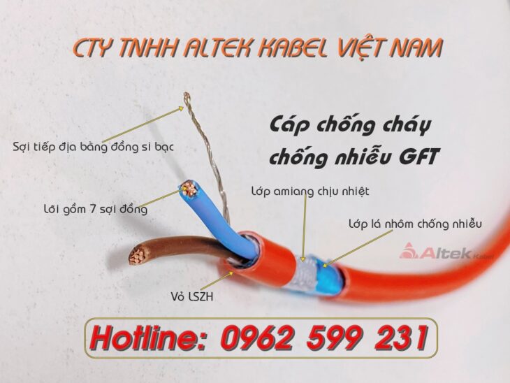Cáp chống cháy, Cáp chậm cháy, Cáp chịu nhiệt 2 Core + GFT