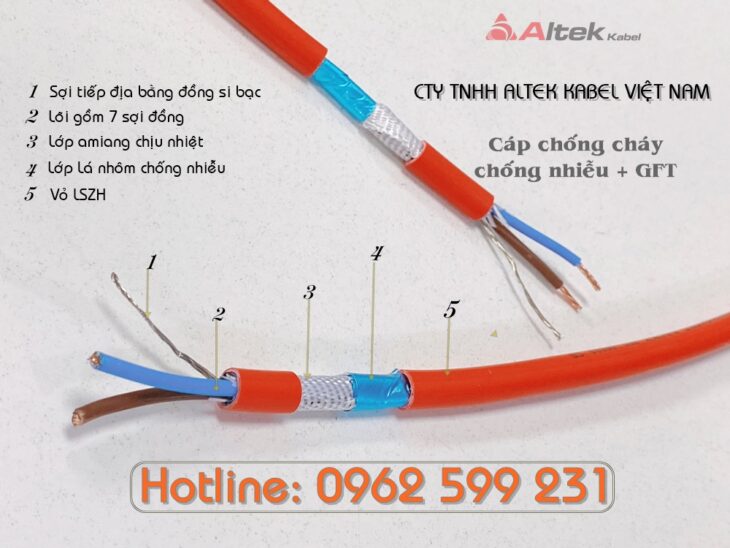 Cáp chống cháy, Cáp chậm cháy, Cáp chịu nhiệt 2 Core + GFT