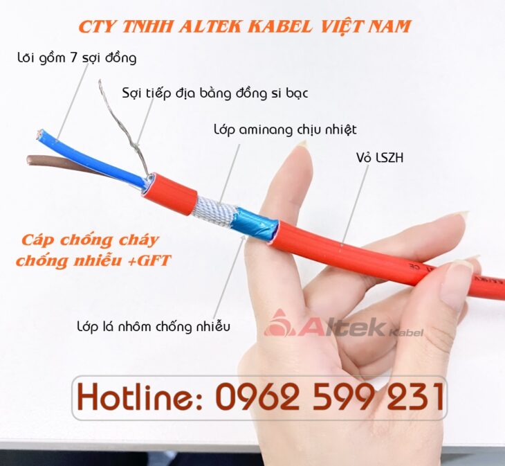 Cáp chống cháy, Cáp chậm cháy, Cáp chịu nhiệt 2 Core + GFT