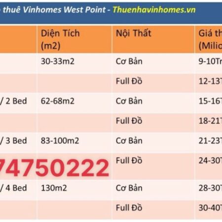 Cho thuê căn hộ Vinhomes West Point Phạm Hùng 2024