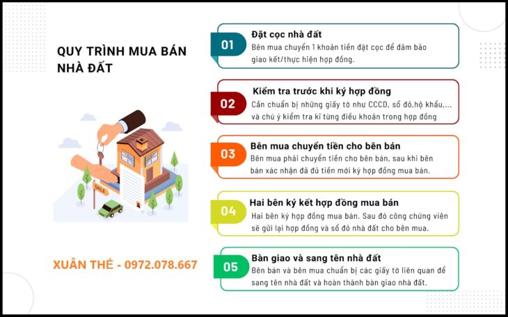 Em Nhận Mua Bán, Ký Gửi Nhà Đất ở Hà Nội SĐT: 0972.078.667