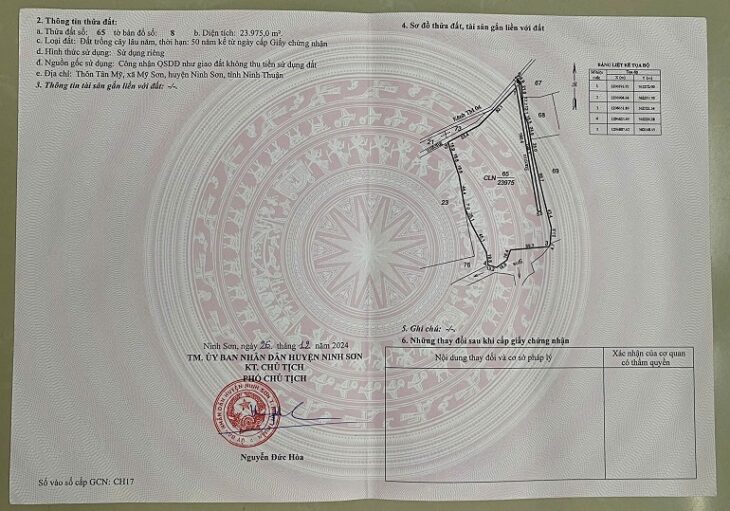 Chính Chủ Cần Bán Đất Nông Nghiệp Trồng Cây Ăn Quả Lâu Năm Tại Ninh Sơn, Ninh Thuận.