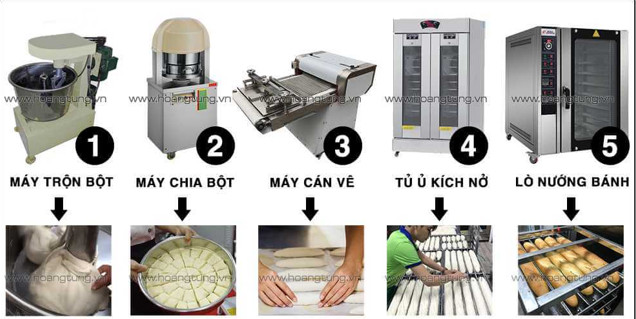 Gửi máy xay thịt đi Mỹ tại Đồng Nai uy tín tại Long Hưng Phát