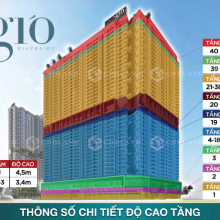 Chung cư The Gió Riverside An Gia Dĩ An Bình Dương tiện ích nội khu cạnh Làng Đại Học chỉ 2 tỷ 6.