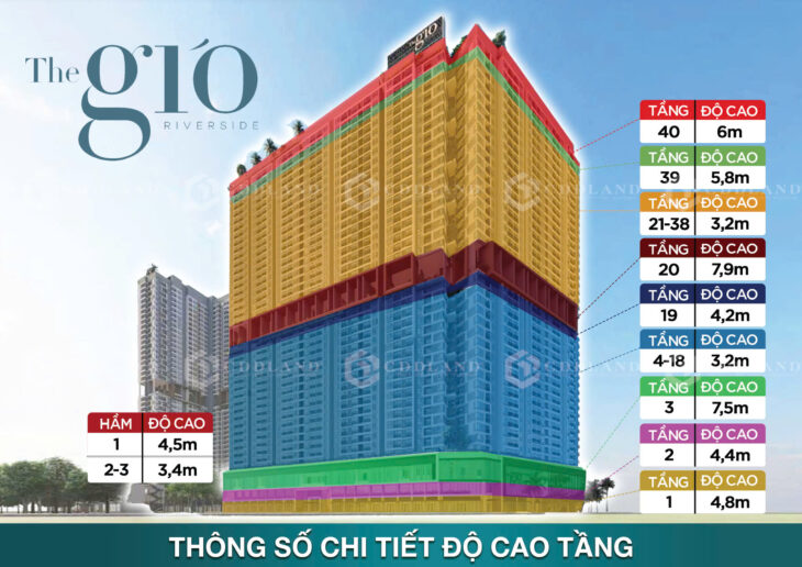 Chung cư The Gió Riverside An Gia Dĩ An Bình Dương tiện ích nội khu cạnh Làng Đại Học chỉ 2 tỷ 6.