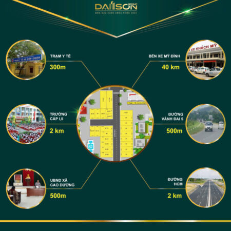 Đất Cao Dương- Lương Sơn- tiềm năng đầu tư lớn