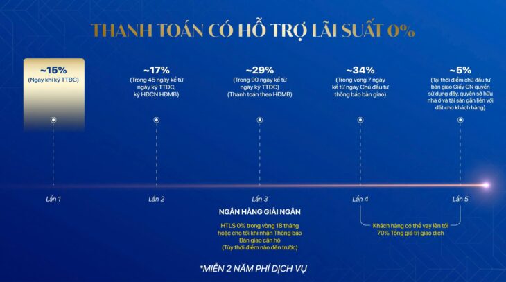 ???? KEPLER TOWER – SỞ HỮU KHÔNG GIAN SỐNG ĐỈNH CAO TẠI HÀ ĐÔNG ????