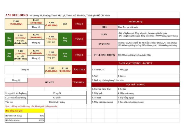 Chính chủ cho Thuê Căn hộ dịch vụ Thạnh Mỹ Lợi, Quận 2,full nội thất