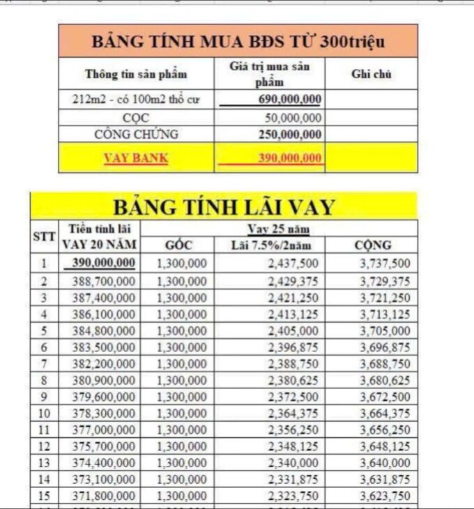 ĐẤT BÀU BÀNG – CHỈ 3triệu/m2 – GIÁ CHỈ 650triệu/300m2 – 100 thổ cư