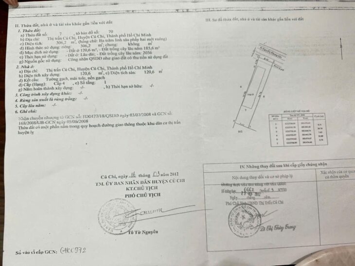 HOT HOT HOT – Cần Bán Căn Nhà Tại đường nhựa Nguyễn Phong Sắc, TT Củ Chi , Huyện Củ Chi , TP.HCM
