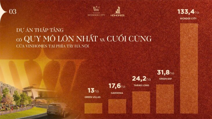 ĐẦU TƯ SINH LỜI CAO CÙNG VINHOMES ĐAN PHƯỢNG – CĂN HỘ 96M² HƯỚNG ĐÔNG NAM