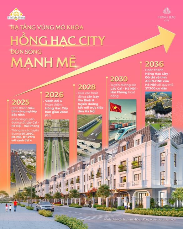5 CĂN SHOPHOUSE XẼ KHE ĐẸP NHẤT, ĐẮC ĐỊA NHẤT HỒNG HẠC CITY PHÚ MỸ HƯNG