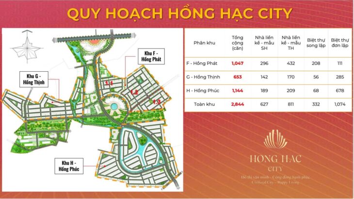 HỒNG HẠC CITY PHÚ MỸ HƯNG – BIỆT THỰ, NHÀ PHỐ, SHOPHOUSE – NHẬN BÁO GIÁ 0901323786