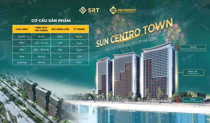 HOT!!! Chỉ với 700 triệu sở hữu ngay căn hộ dự án Sun Centro Town view vịnh di sản Hạ Long