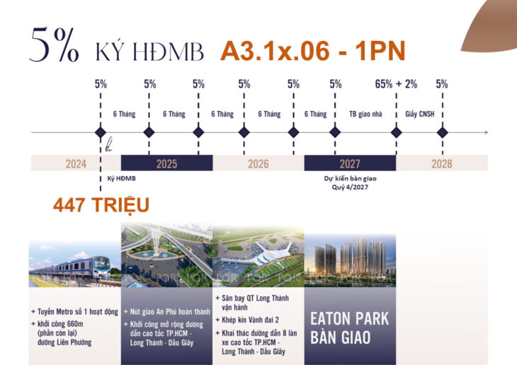 Giỏ hàng căn hộ Eaton Park giá gốc CĐT – căn hộ cao cấp 1PN, 2PN, 3PN, Shophouse Eaton Park –