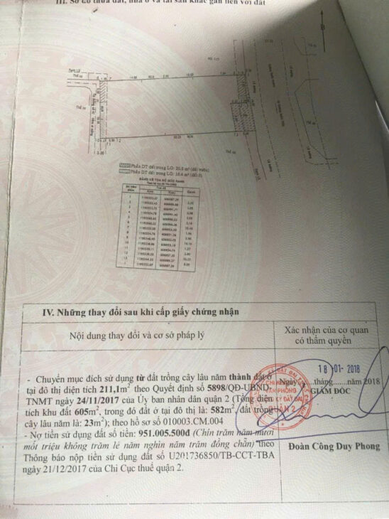 BÁN ĐẤT MẶT TIỀN QUỐC HƯƠNG – TRUNG TÂM THẢO ĐIỀN, TP. THỦ ĐỨC