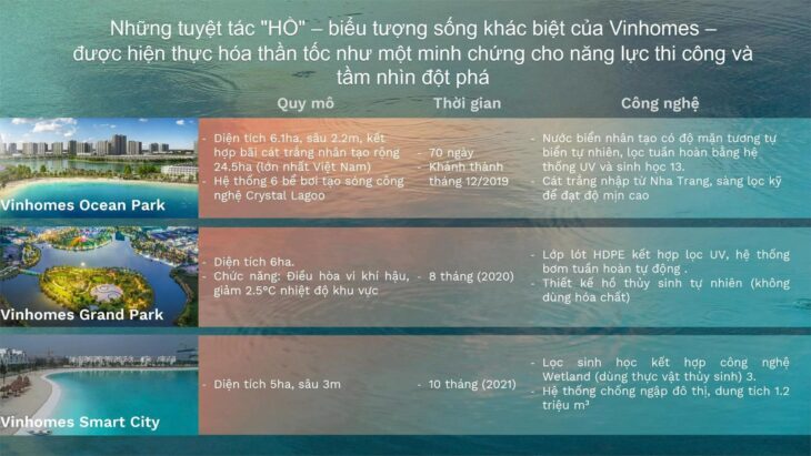 🌟 THE SWAN LAKE – ĐIỂM RƠI VÀNG CỦA DÒNG TIỀN THÔNG MINH