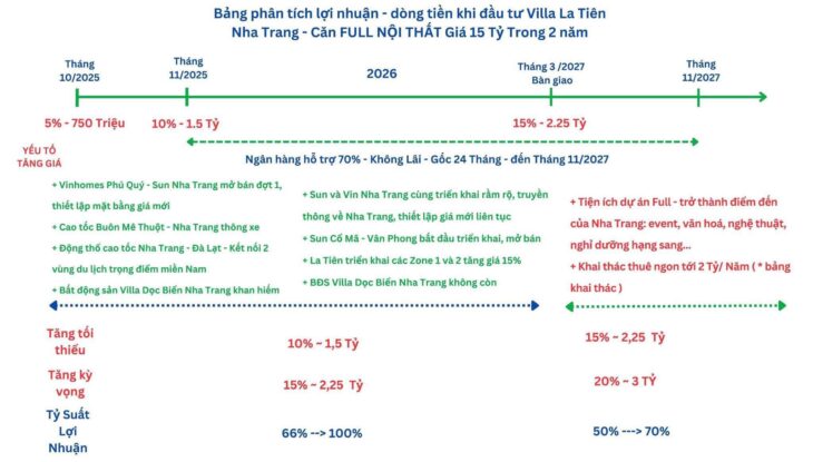VILLA LATIÊN NGAY MẶT BIỂN NHA TRANG, KHÁNH HOÀ