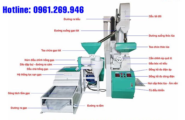 Dàn Máy Xát Gạo Liên Hoàn Takyo TK1200 năng suất 1 tấn/giờ