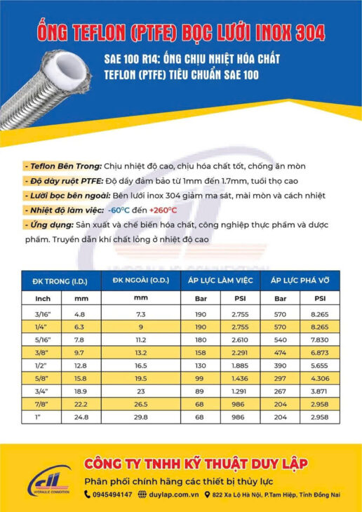 Ống teflon bọc lưới Inox , bọc bố vải xanh, đỏ