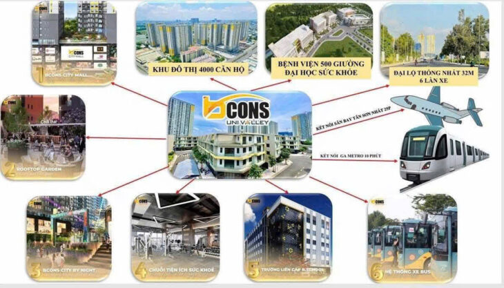 BCONS UNI VALLEY – NHÀ PHỐ SIÊU ĐÔ THỊ GIỮA LÀNG ĐẠI HỌC, PHƯỜNG ĐÔNG HÒA, TP DĨ AN, TỈNH BÌNH DƯƠNG
