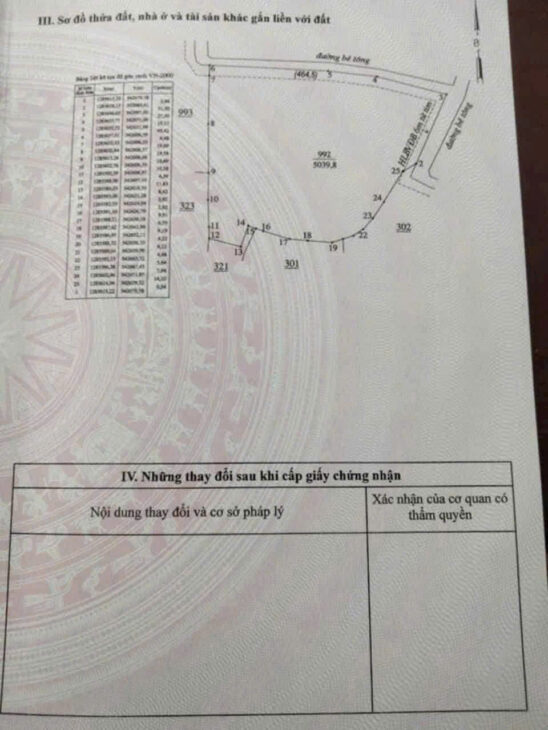 CẦN BÁN 5 SÀO ĐẤT XÃ PHƯỚC AN – HỚN QUẢN – BÌNH PHƯỚC