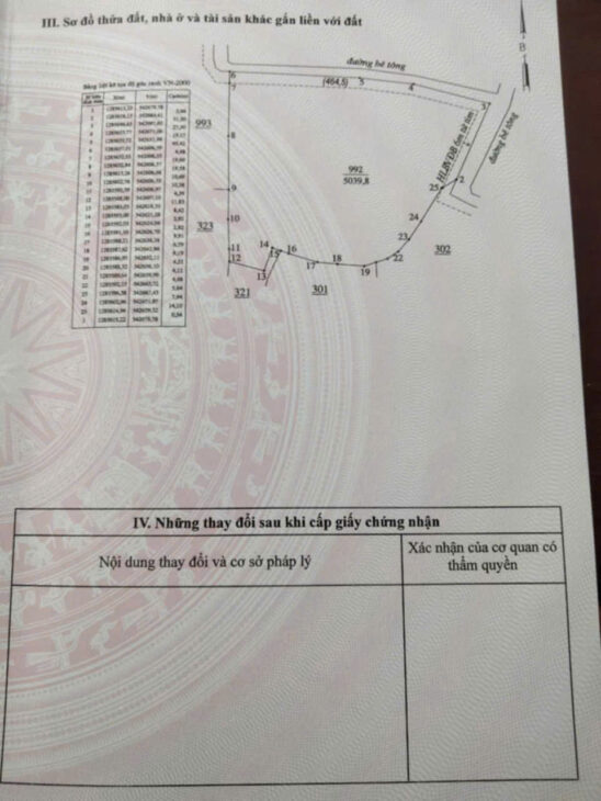 CHÍNH CHỦ CẦN BÁN ĐẤT TẠI XÃ PHƯỚC AN, HUYỆN HỚN QUẢN, TỈNH BÌNH PHƯỚC