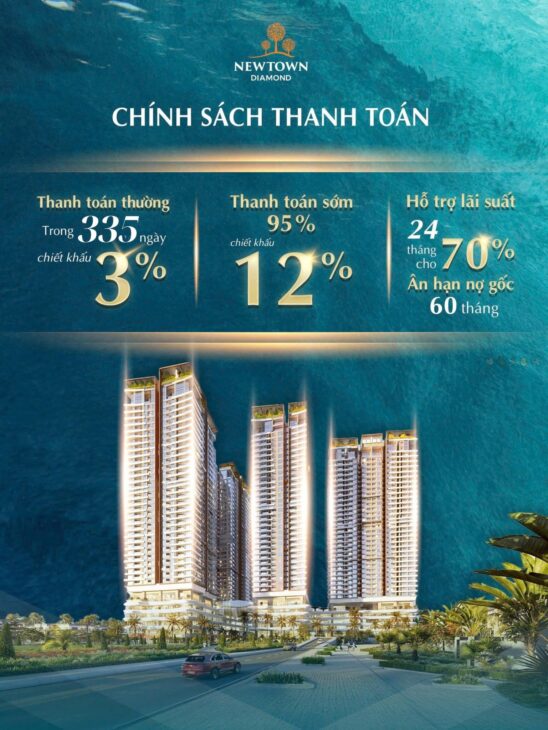 TÂM ĐIỂM ĐẦU TƯ MỚI TẠI ĐÀ NẴNG – CĂN HỘ BIỂN GIÁ CHỈ 63TR/M2