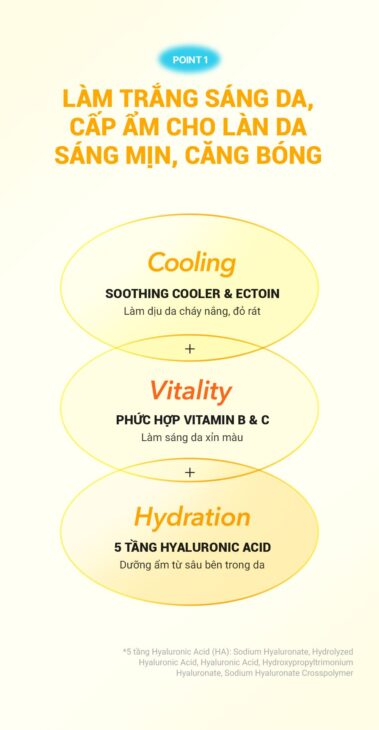 Mặt nạ làm sáng và dưỡng ẩm cho da Cell Fusion C Radiance Vita Mask, 25ml x 5 miếng