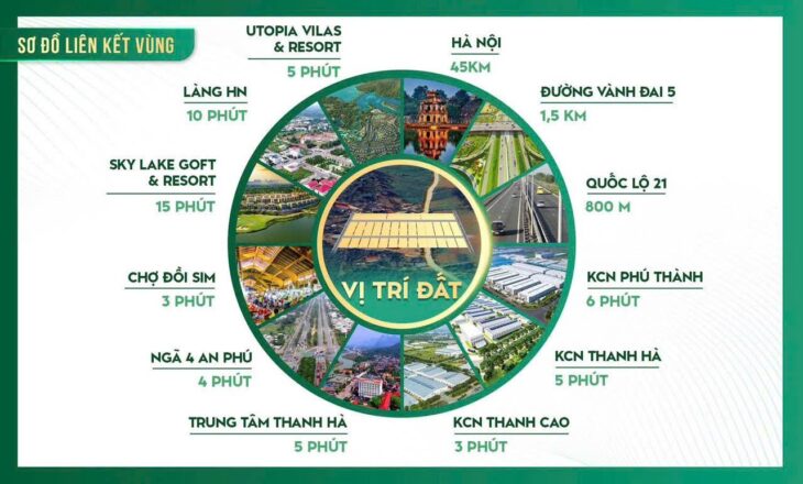 Sở hữu đất nền giá F0 chỉ 3xx triệu tại Cao Dương – Cơ hội đầu tư không thể bỏ lỡ!