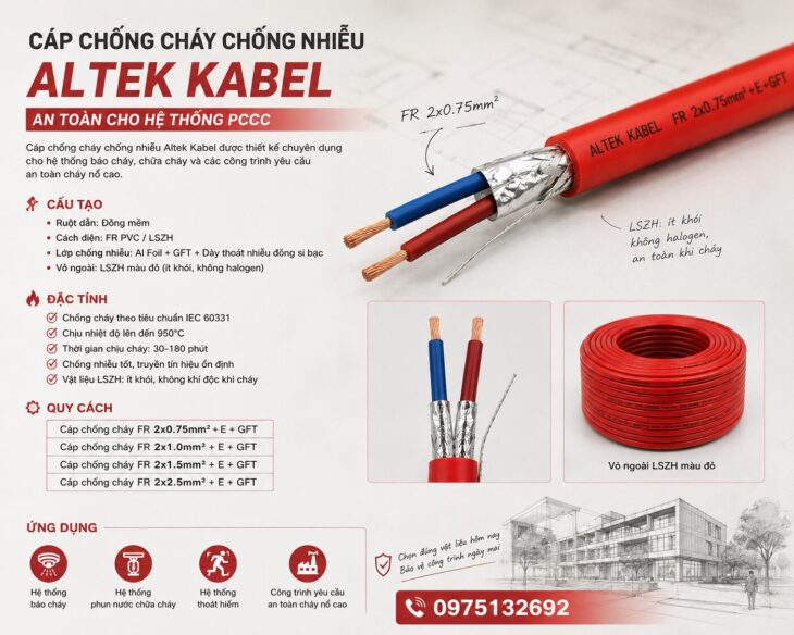 Cáp chống cháy chống nhiễu Altek Kabel – giải pháp an toàn cho hệ thống PCCC và công trình hiện đại