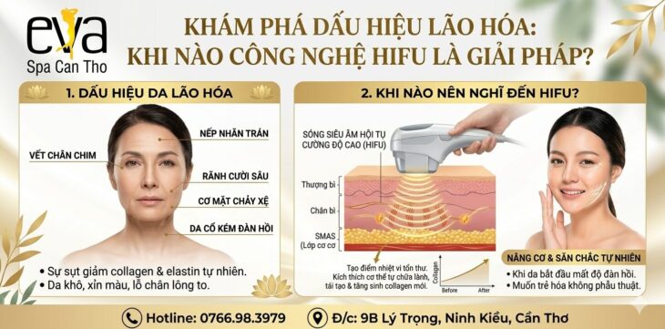 Dấu hiệu da đang lão hóa và khi nào nên nghĩ đến HIFU? Eva Spa Cần Thơ