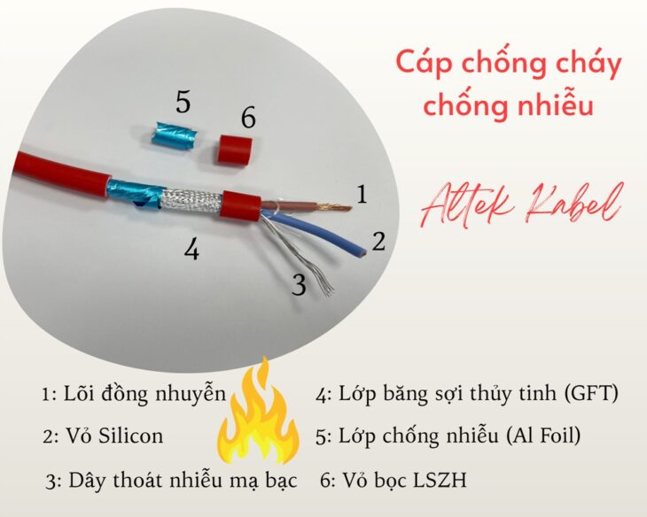 Cáp Chống Cháy chống nhiễu – LSZH vỏ đỏ Altek Kabel