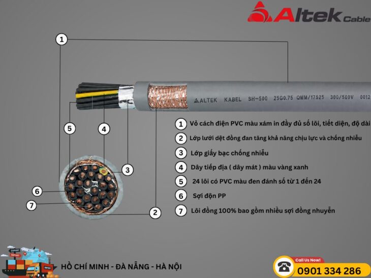 Altek Kabel – Cáp điều khiển có lưới chống nhiễu tại TP.HCM, Bình Dương, Đồng Nai