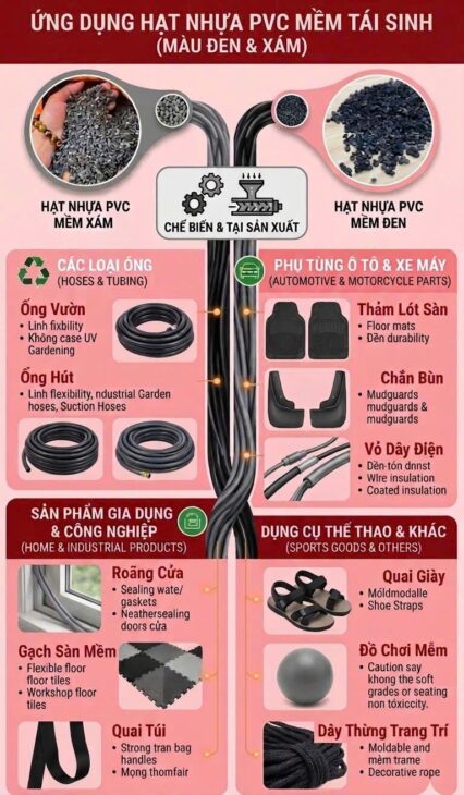 Hạt nhựa pvc tái sinh lựa chọn tốt cho nhà sản xuất, liên hệ ngay