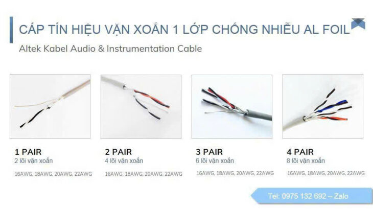 Cáp tín hiệu vặn xoắn – tối ưu truyền dẫn, hạn chế nhiễu Cáp tín hiệu vặn xoắn – tối ưu truyền dẫn, hạn chế nhiễu