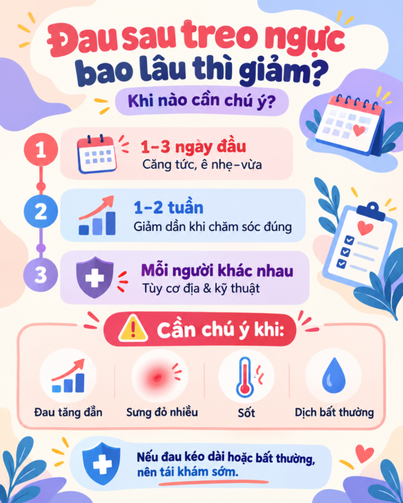 Đau Sau Treo Ngực Bao Lâu Thì Giảm? Khi Nào Cần Chú Ý?